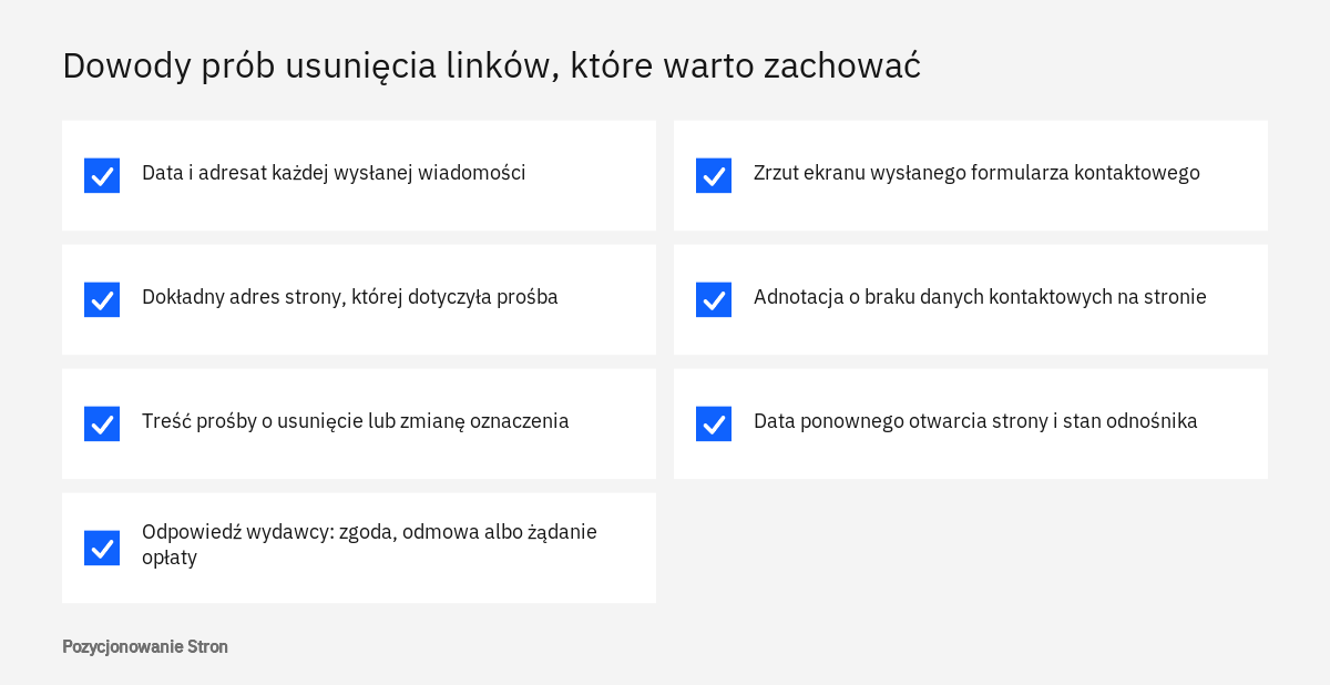 Lista dowodów kontaktu z wydawcami potrzebnych do prośby o ponowne rozpatrzenie po karze za linki, od dat wysyłki po odpowiedzi
