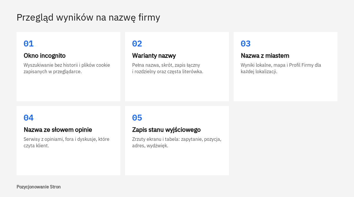 Pięć etapów przeglądu wyników na nazwę firmy w Google: okno incognito, warianty nazwy, miasto, opinie i zapis stanu