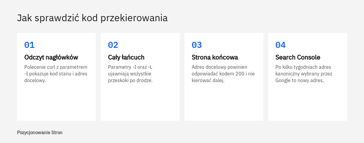 Cztery etapy sprawdzania, czy serwer zwraca przekierowanie 301 czy 302: odczyt nagłówków, łańcuch, strona końcowa, Search Console