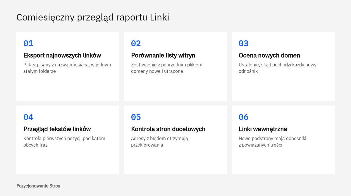 Kolejność comiesięcznego przeglądu raportu Linki w Search Console: eksport, porównanie domen, teksty linków, strony docelowe