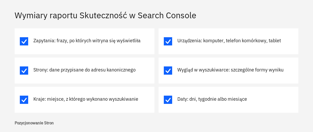 Lista wymiarów raportu Skuteczność w Search Console: zapytania, strony, kraje, urządzenia, wygląd i daty