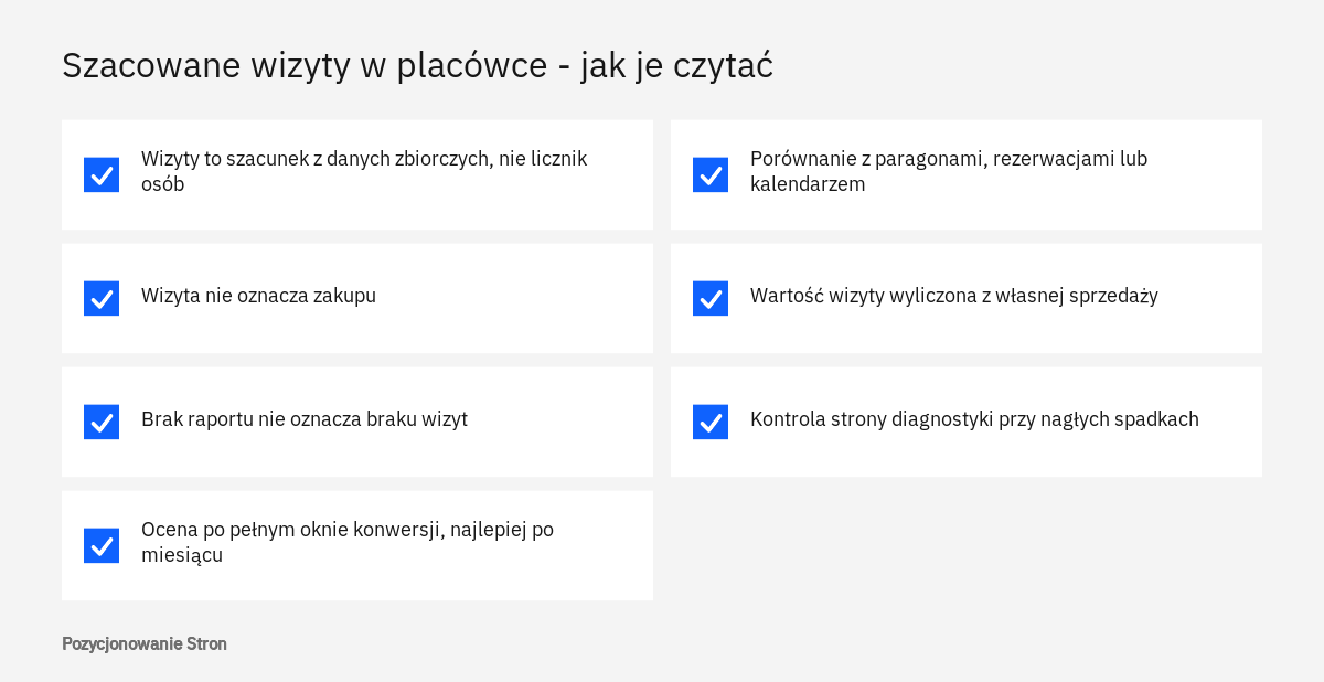 Lista kontrolna do oceny szacowanych wizyt w placówce po reklamie w Mapach Google i kampaniach lokalnych Google Ads