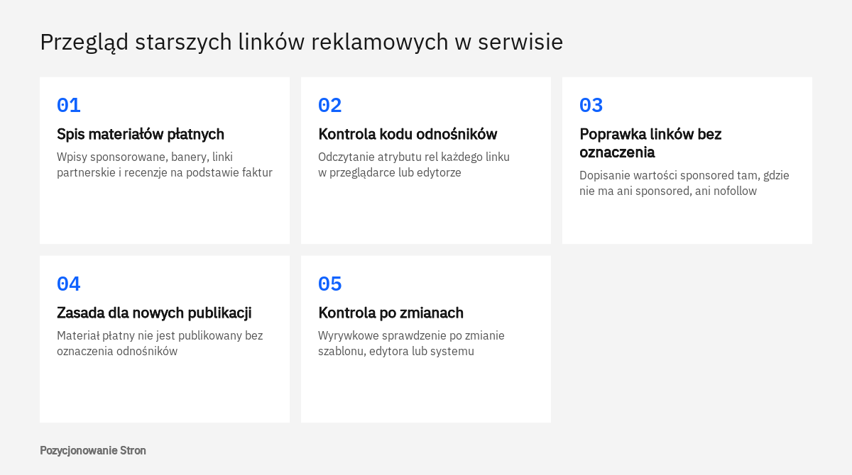 Pięć kolejnych czynności przy porządkowaniu starszych linków płatnych i dopisywaniu atrybutu rel sponsored w serwisie wydawcy