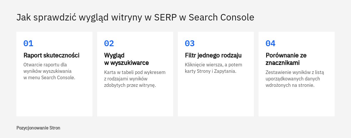 Cztery czynności w raporcie skuteczności Search Console, które pokazują, jakie elementy SERP zdobywa witryna firmy