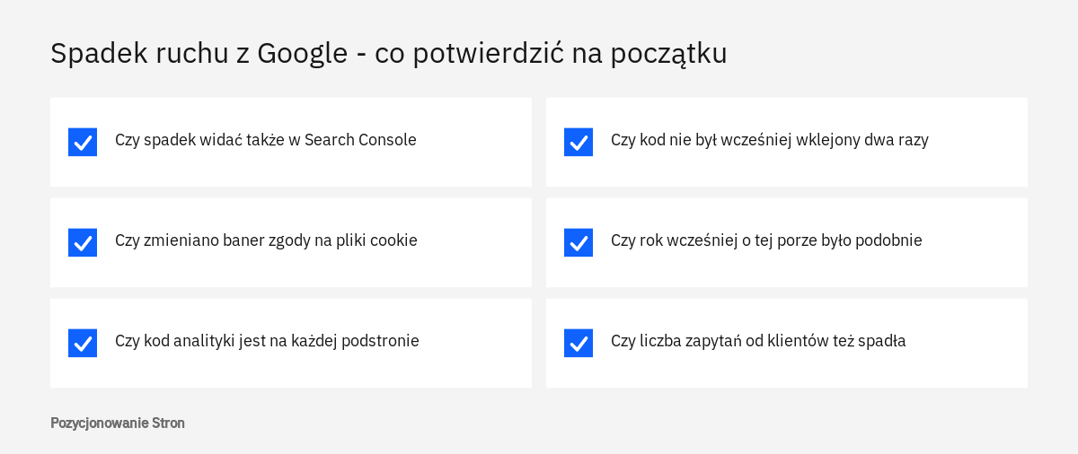 Lista kontrolna pokazująca, jak potwierdzić, że spadek ruchu z Google jest prawdziwy, a nie wynika z błędu pomiaru