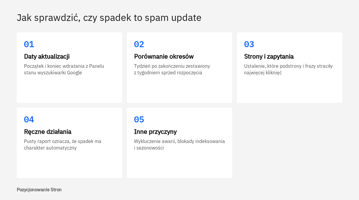 Pięć kolejnych czynności, które pozwalają ustalić, czy spadek ruchu ma związek ze spam update w Google