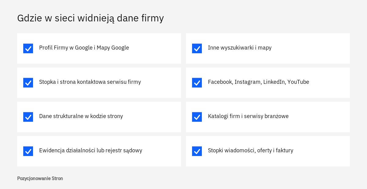 Lista miejsc, w których trzeba zadbać o spójność danych firmy: profil Google, strona, rejestry, katalogi i media społecznościowe