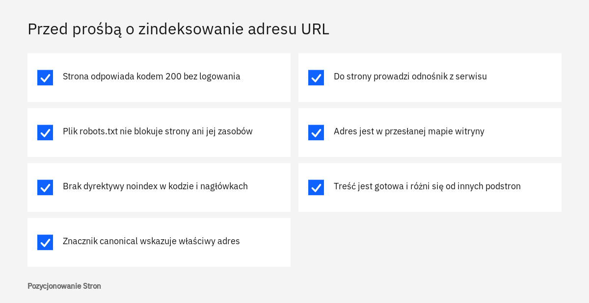 Lista kontrolna przed wysłaniem prośby o zindeksowanie adresu URL w Search Console: dostęp, noindex, canonical