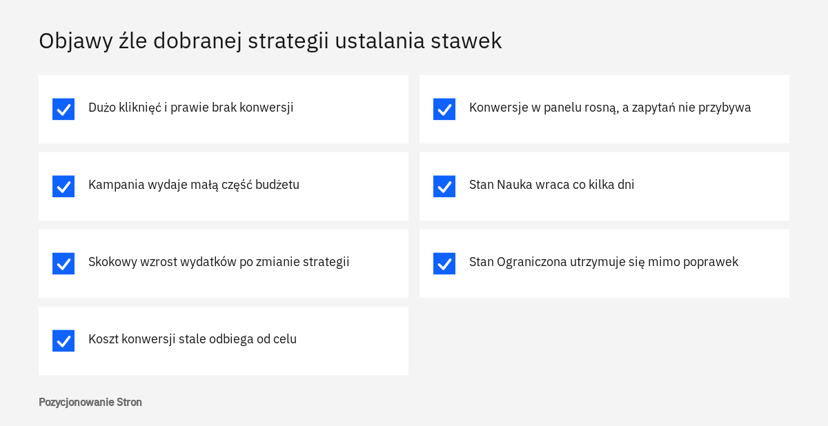 Lista objawów źle dobranej strategii ustalania stawek w Google Ads, które widać w raportach kampanii i w stanie strategii