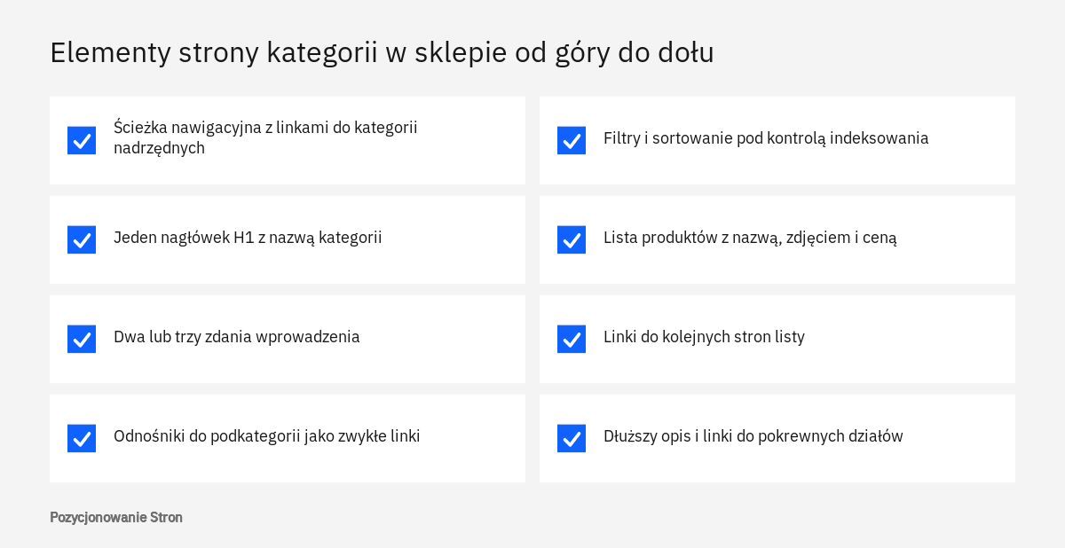 Lista elementów strony kategorii w sklepie internetowym w kolejności od ścieżki nawigacyjnej po opis pod listą produktów