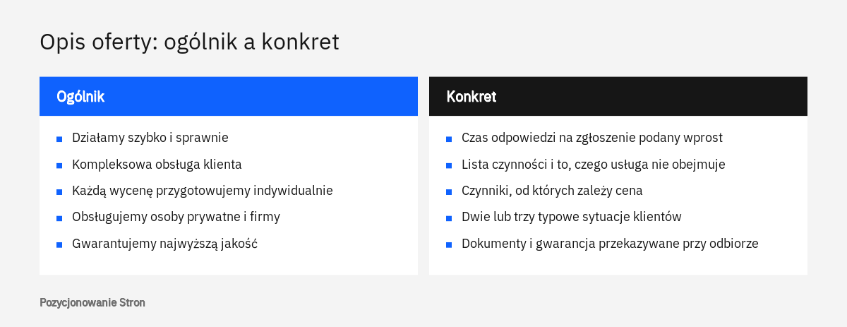Porównanie ogólników i konkretnych sformułowań w opisie oferty na stronie usługi, w dwóch kolumnach z przykładami
