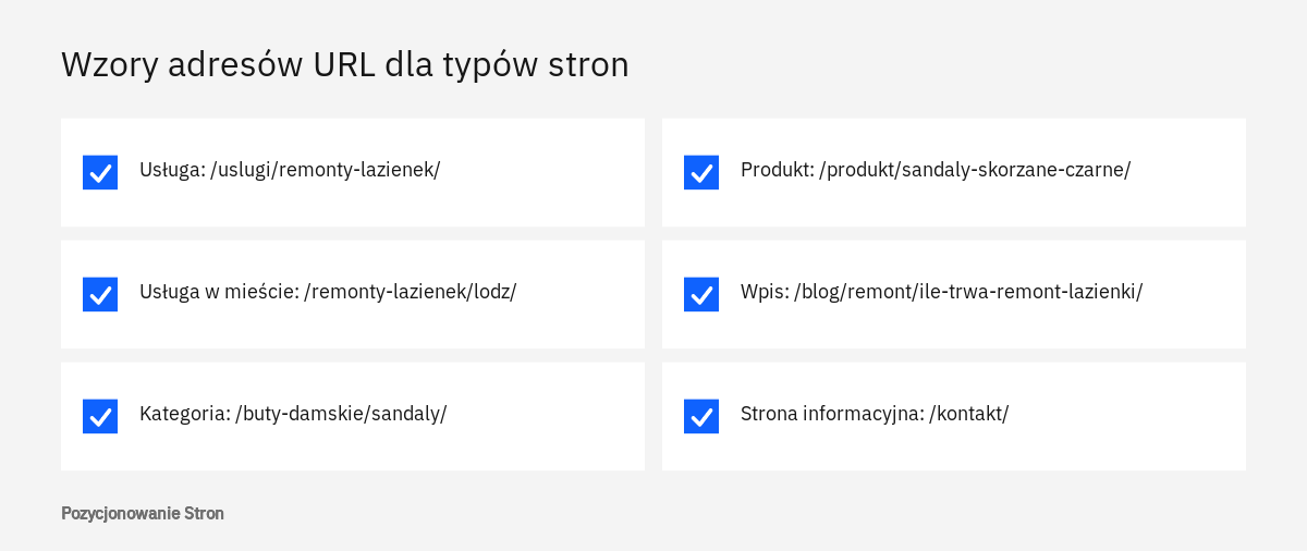 Lista przykładowych wzorów struktury adresów URL dla usług, kategorii, produktów i wpisów na blogu