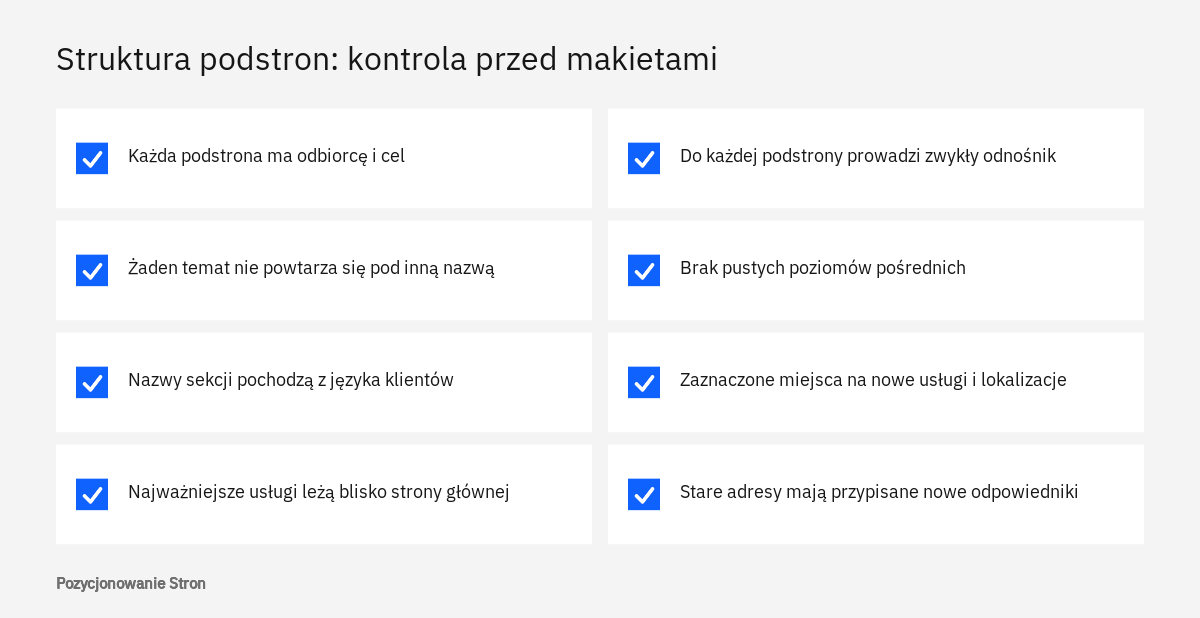 Lista kontrolna struktury podstron przed makietami: cel każdej podstrony, nazwy od klientów, odnośniki, miejsce na rozbudowę