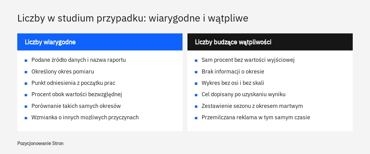 Porównanie liczb w opisie realizacji: cechy danych wiarygodnych oraz cechy danych, które budzą wątpliwości