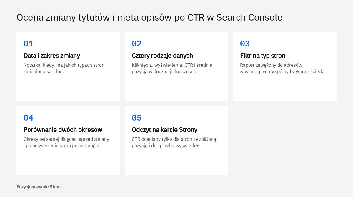 Kolejne czynności przy ocenie zmiany szablonu tytułów i meta opisów po współczynniku kliknięć w raporcie skuteczności