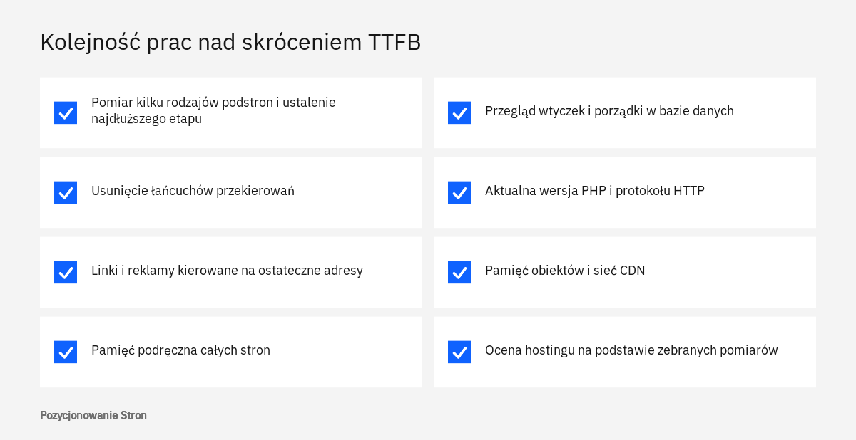 Lista kontrolna prac skracających TTFB: pomiar, przekierowania, pamięć podręczna, porządki w systemie, CDN i hosting