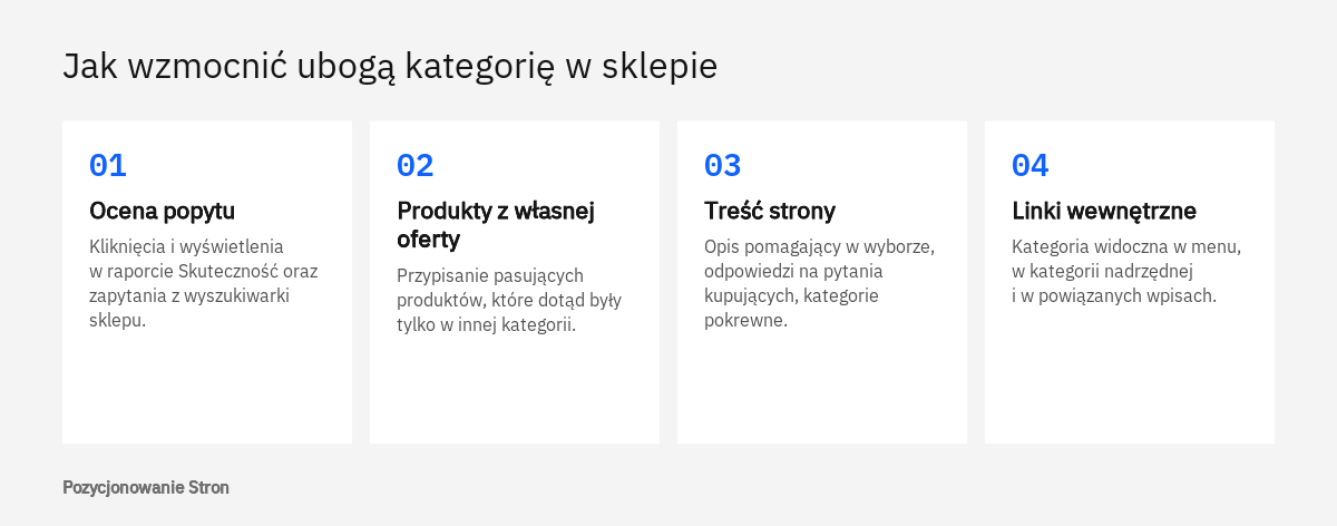 Cztery etapy wzmacniania ubogiej kategorii w sklepie: ocena popytu, produkty, treść strony i linki wewnętrzne