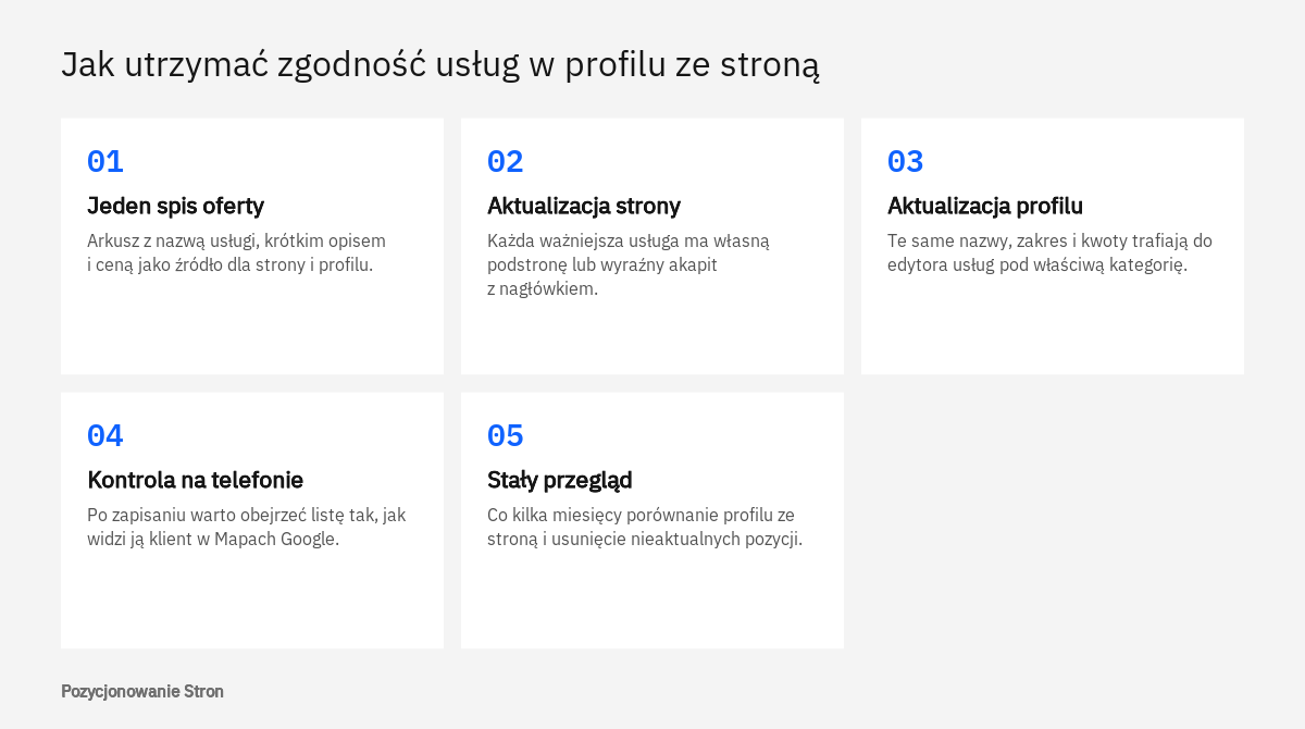 Kolejne czynności utrzymania zgodności listy usług w Profilu Firmy w Google z ofertą i cennikiem na stronie internetowej