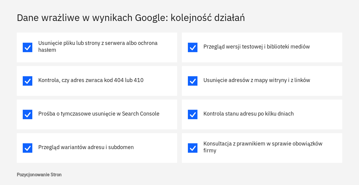 Lista kontrolna usuwania strony z wyników Google, gdy do wyszukiwarki trafiły dane wrażliwe firmy lub klientów