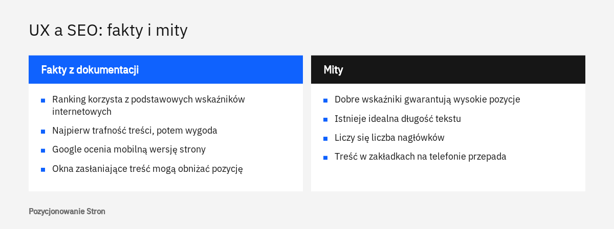 Porównanie faktów i mitów o UX a SEO: co dokumentacja Google potwierdza, a czemu zaprzecza w sprawie wygody strony