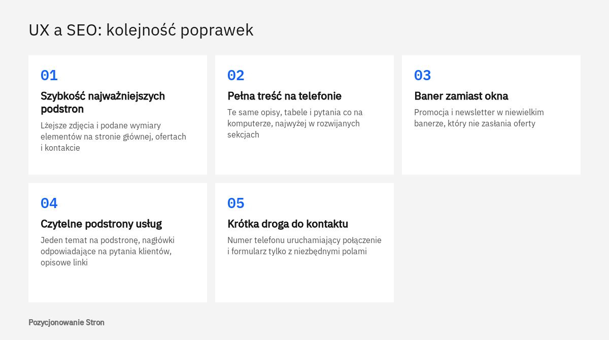 Pięć poprawek UX a SEO w kolejności wdrażania: szybkość, treść mobilna, okna, układ podstron usług i kontakt