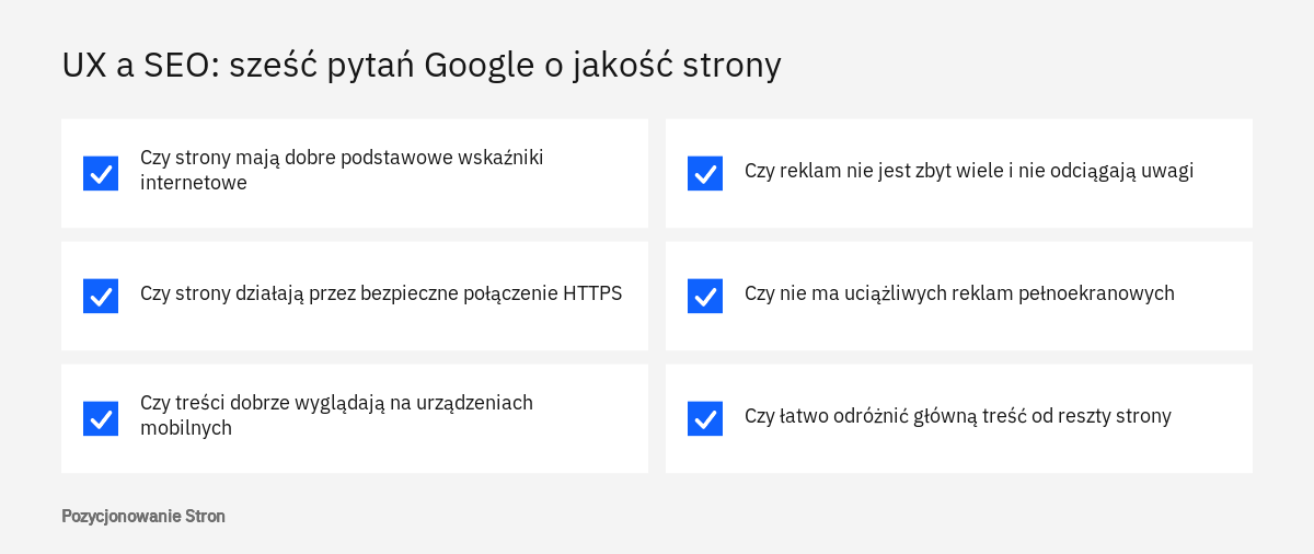 Lista sześciu pytań Google do samooceny jakości strony, pokazująca związek UX a SEO w wynikach wyszukiwania