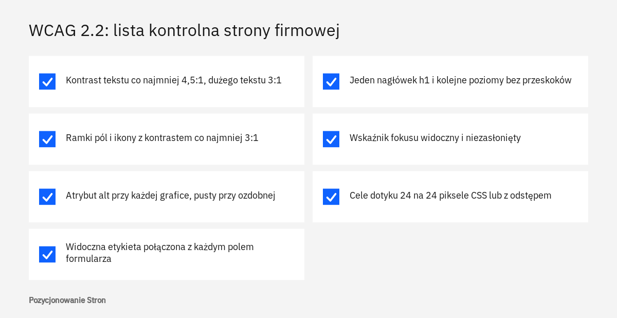 Lista kontrolna WCAG 2.2 dla strony firmy: kontrast, opisy grafik, etykiety pól, nagłówki, fokus i rozmiar celu
