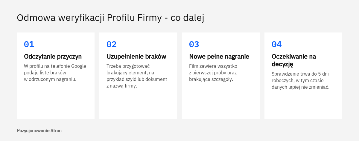 Kolejność działań po odrzuceniu nagrania przy weryfikacji Profilu Firmy w Google: przyczyny, nowe nagranie, przesłanie, oczekiwanie