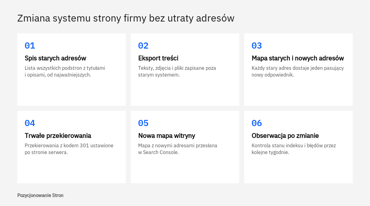 Kolejność prac przy przenoszeniu strony firmy z kreatora lub WordPressa do innego systemu z zachowaniem adresów
