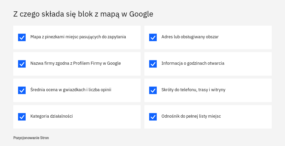 Lista elementów, z których składają się wyniki z mapą w Google: mapa, nazwa firmy, ocena, kategoria, adres i godziny