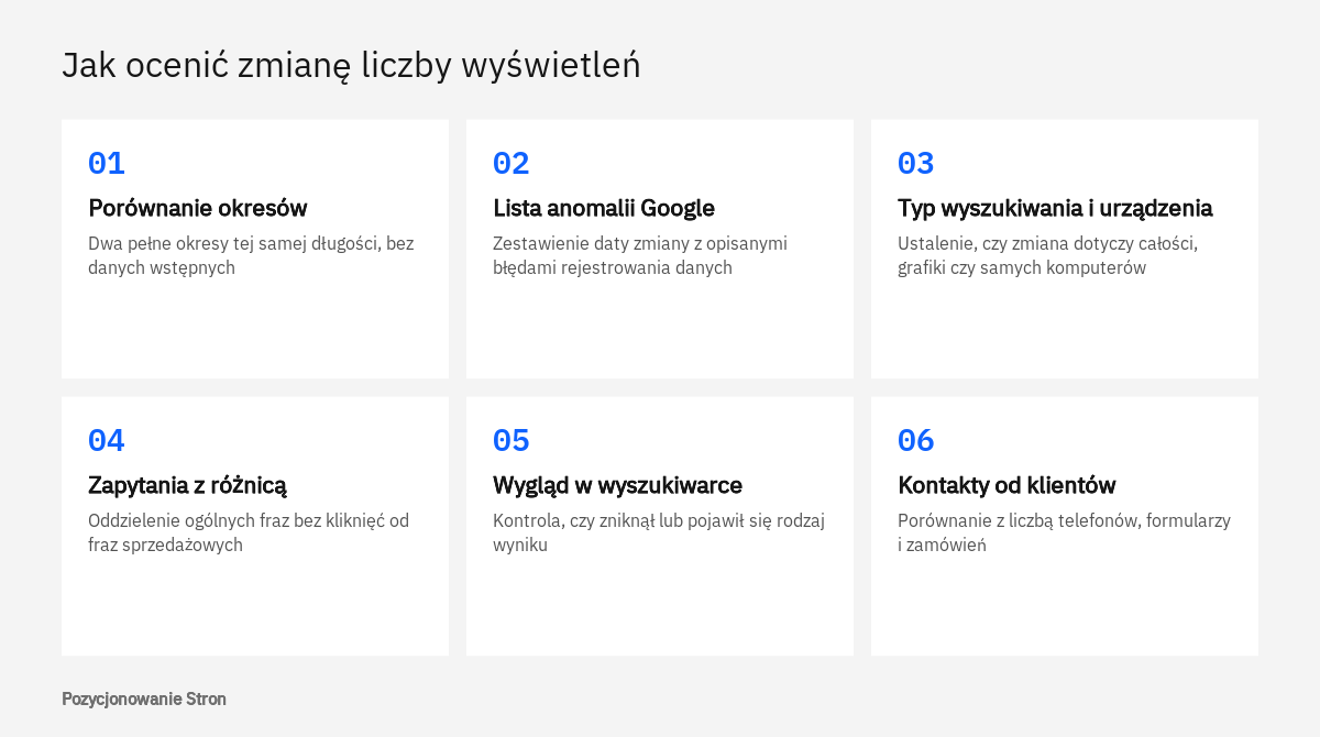 Kolejność sprawdzania, gdy wyświetlenia w Search Console nagle rosną lub spadają: od porównania okresów po kontakty klientów