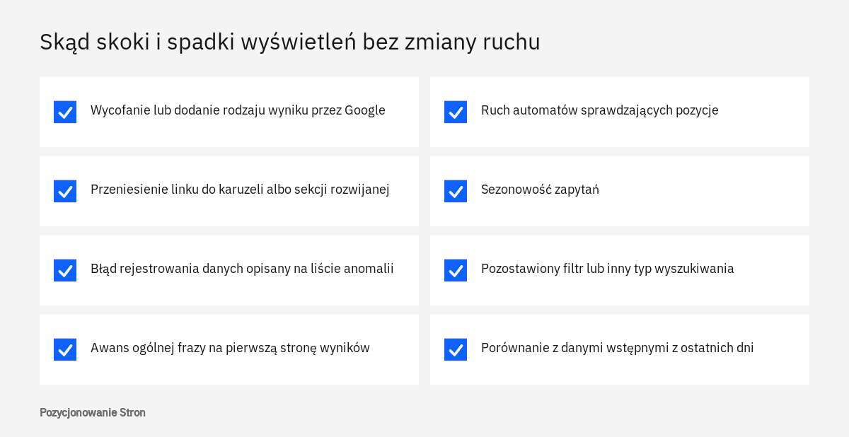 Lista przyczyn, przez które wyświetlenia w Search Console rosną lub spadają mimo stałej liczby kliknięć