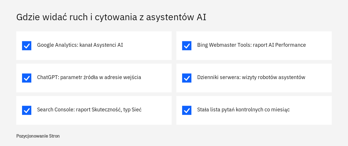 Lista miejsc, w których firma sprawdza ruch i cytowania z wyszukiwarek AI: Analytics, Search Console, Bing i dzienniki