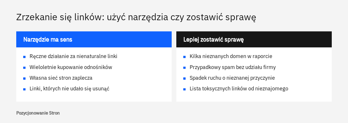 Porównanie sytuacji, w których zrzekanie się linków w narzędziu Google ma sens, z tymi, w których lepiej nic nie robić